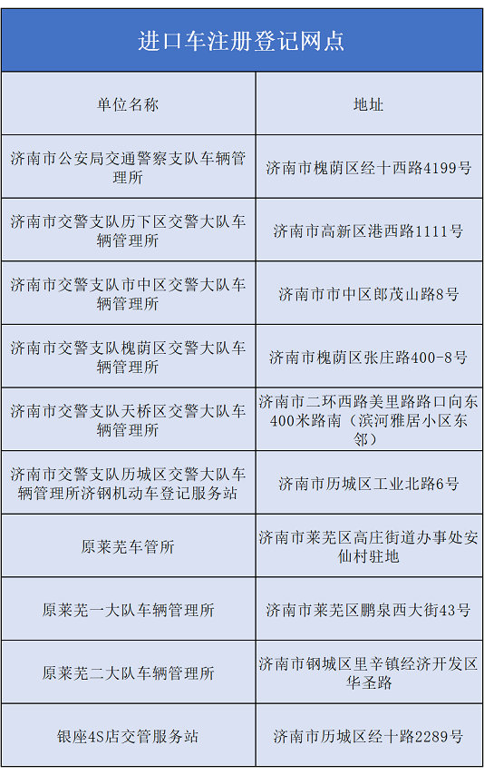 "国五"库存车大限将至 济南车管所又现扎堆挂牌