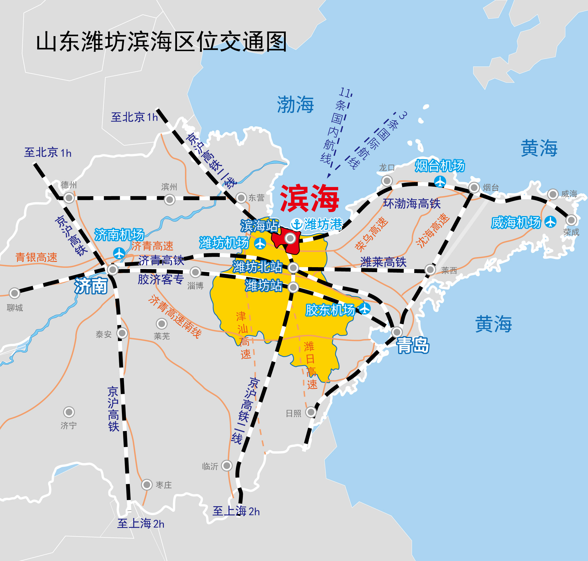 从地理位置上看,潍坊,地扼山东内陆腹地通往半岛地区的咽喉,济青高铁