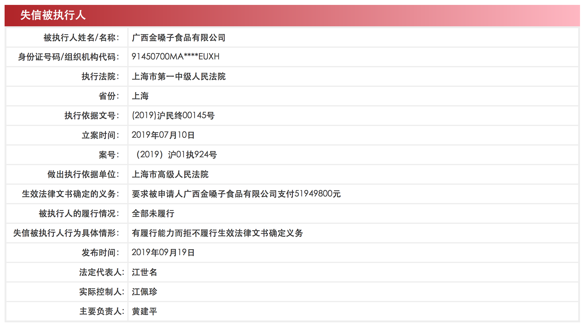 广西金嗓子食品有限公司被列为失信被执行人资料显示,早在3年前