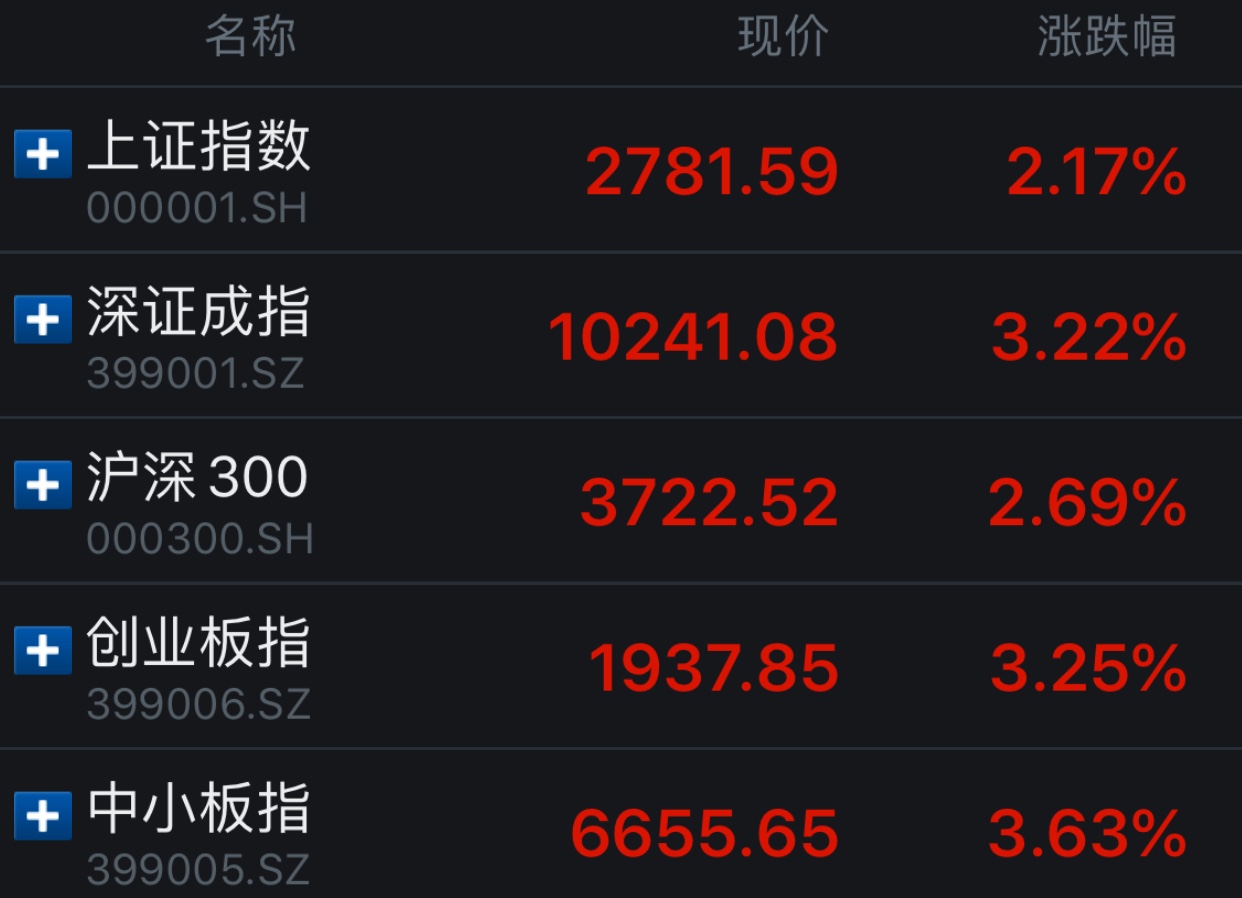 [财鑫闻｜无限QE来袭！北上资金连续两日流入68亿，沪指逼近2800，A股是否迎来配置最佳点位？]财鑫闻｜无限QE来袭！北上资金连续两日流入68亿，沪指逼近2800，A股是否迎来配置最佳点位？