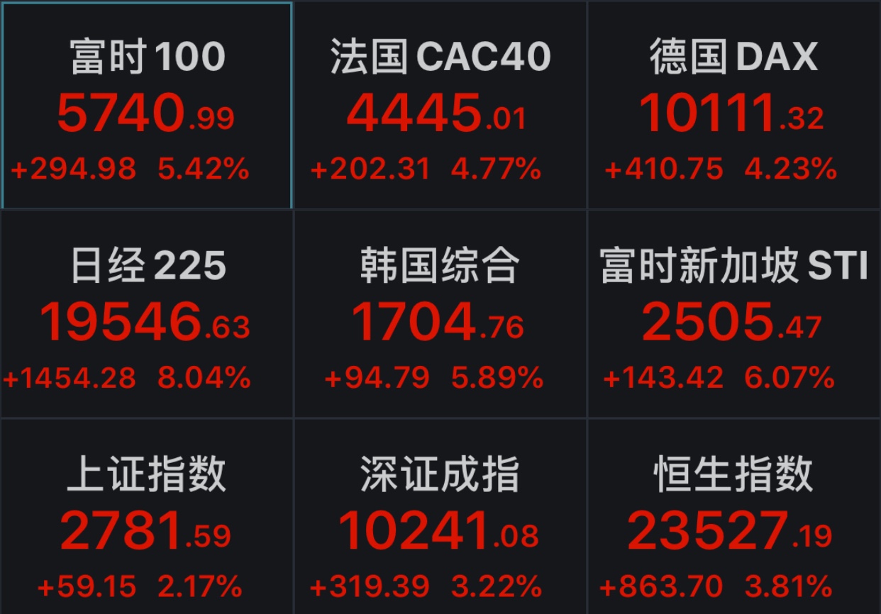 [财鑫闻｜无限QE来袭！北上资金连续两日流入68亿，沪指逼近2800，A股是否迎来配置最佳点位？]财鑫闻｜无限QE来袭！北上资金连续两日流入68亿，沪指逼近2800，A股是否迎来配置最佳点位？