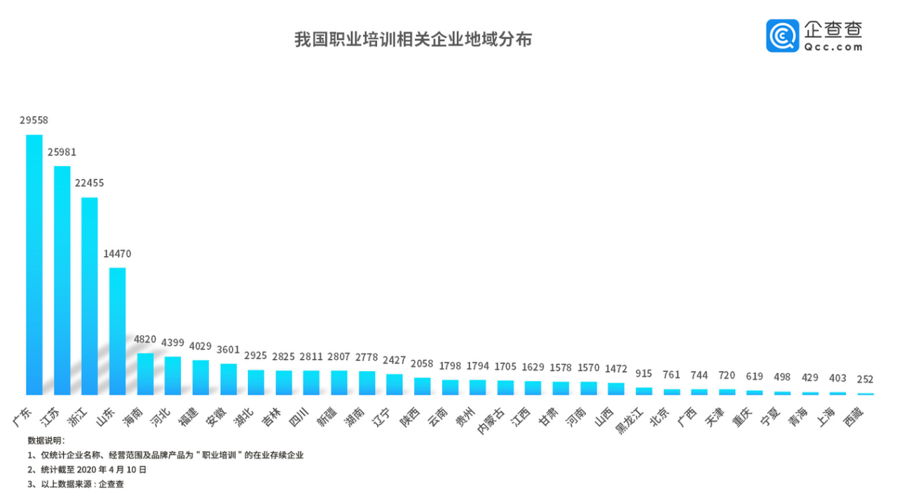 2020：2020年应届高校毕业生超870万 我国职业培训相关企业或迎红利期