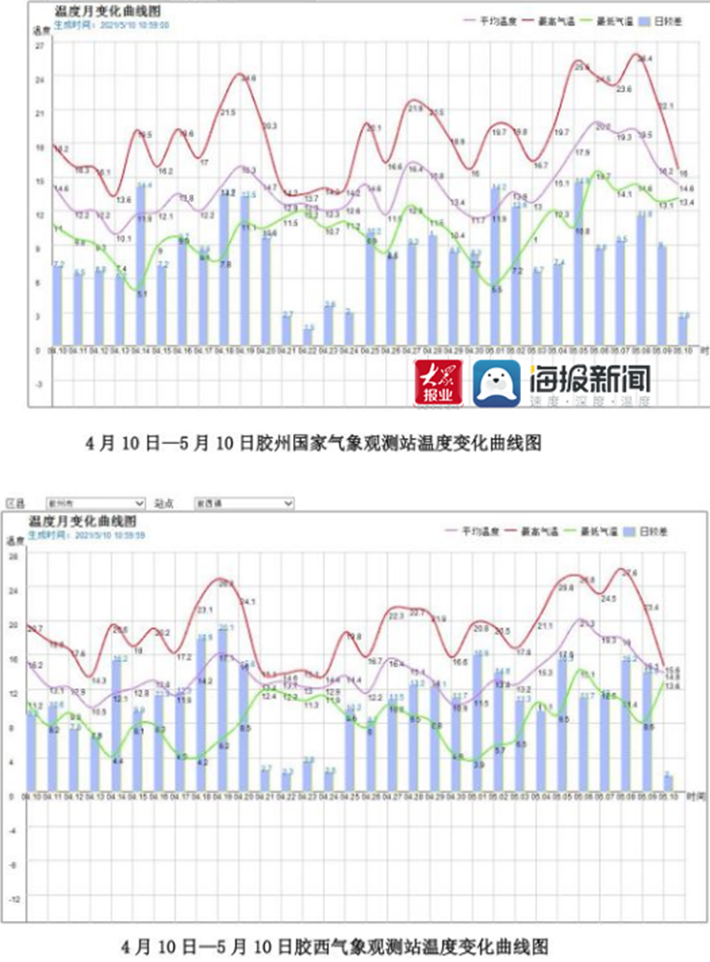 青岛胶州发布马铃薯气象服务专报