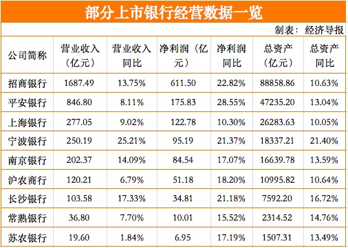 这9只银行股是你的"菜"吗?中报发布,来看盘点