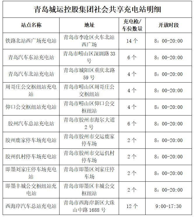 赋能绿色出行 青岛城运控股集团9座公交充电站实现社会共享