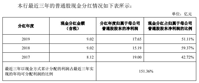 的股票有哪些