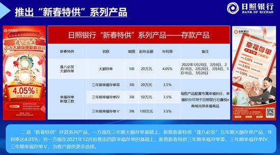 金融服务升温，日照银行发布四项便民利民金融服务新举措让年味更浓