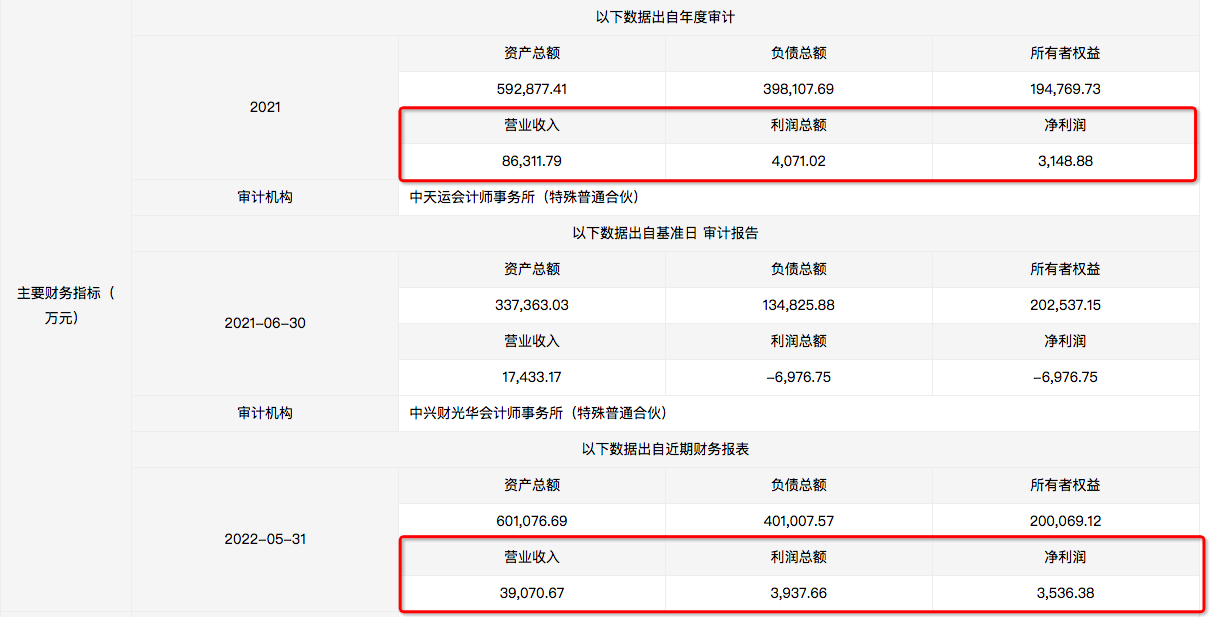 《【金牛3在线娱乐】底价12.3亿元！山东能源集团贵州矿业51%国有产权转让》