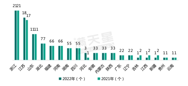 2021-2022年百强县入榜数量省（区）分布图