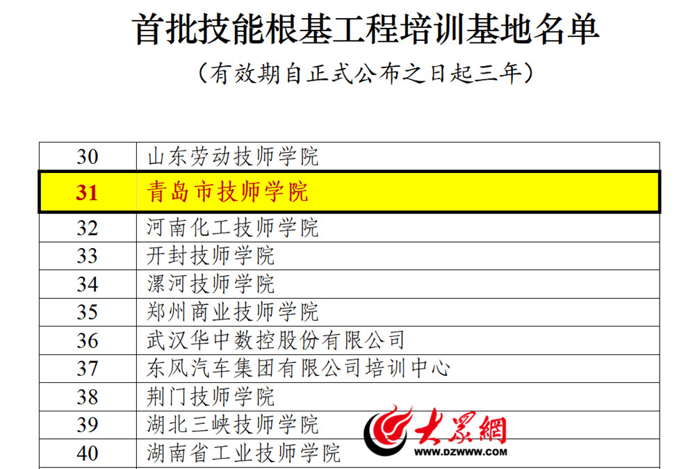 K1体育 K1体育3915青岛唯一！青岛市技师学院入选首批“国家技能根基工程培训基地”(图2)