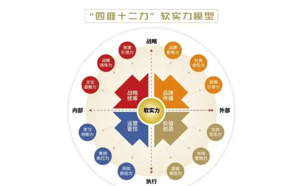 泰安市烟草专卖局（公司）软实力建设学术论文入选2024年行业软实力建设学术交流会论文集并荣获一等奖