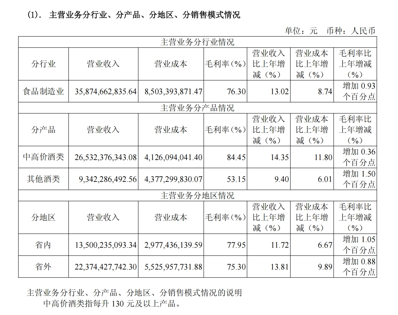 大规模财务|营业收入在2024年超