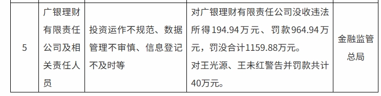 无效，无效和及时！近视金融管理被罚款10百万